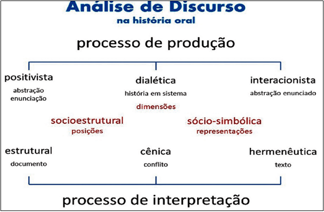 Figura-1-Analise-do-discurso-em-historia-oral-producao-e-interpretacao.png